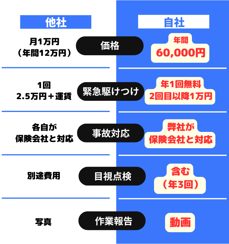 料金比較